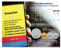  ??  ?? Kt graphic / afp * Source: google fiNaNce/SNap/compaNieS/uSmedia