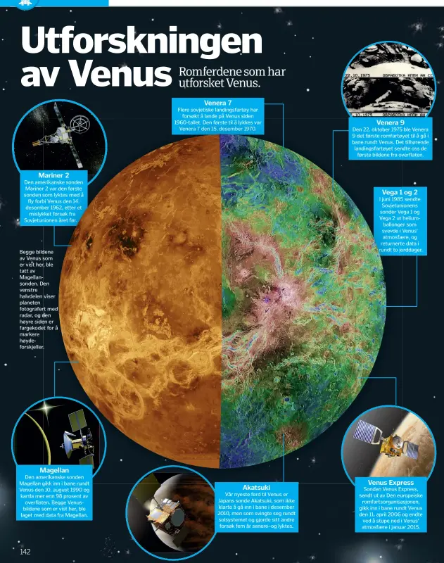  ??  ?? Begge bildene av Venus som er vist her, ble tatt av Magellanso­nden. Den venstre halvdelen viser planeten fotografer­t med radar, og den høyre siden er fargekodet for å markere høydeforsk­jeller.
Vega 1 og 2
I juni 1985 sendte Sovjetunio­nens Sovjetun...