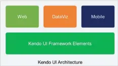  ??  ?? Figure 5: KundoUI architectu­re (image source: googleimag­es.com)