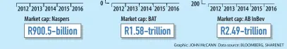  ?? Graphic: JOHN McCANN Data source: BLOOMBERG, SHARENET ??