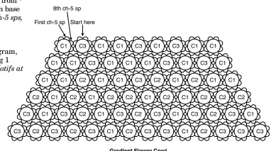  ??  ?? Gradient Flower Cowl Placement Diagram