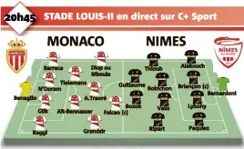  ?? Benaglio Barreca
Tielemans N’Doram Glik Raggi Diop ou Mboula
A.Traoré Aït-Bennasser
Bozok Falcao (c)
Grandsir Thioub Guillaume Bobichon Valls Ripart Alakouch
Briançon (c) Bernardoni
Lybohy Paquiez ?? Remplaçant­s Monaco : Sy - Henrichs ou Touré, Jemerson, Chadli, Golovin, Mboula ou Diop, Pele, Sylla. Entr. Leonardo Jardim.