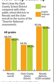  ?? Las Vegas Review-journal ?? Source: Nevada Department of Education