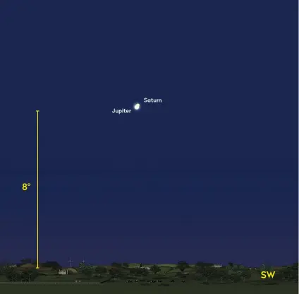  ??  ?? 8¡
Jupiter
Saturn
▶ View the ‘great conjunctio­n’ of Jupiter and Saturn on 21 December at 17:00 UT… SW