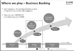 SMEs remain a major facet for UOB Bank - PressReader