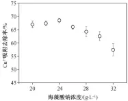  ??  ?? 图 2海藻酸钠浓度对 MCSB 吸附性能的影响Fig. 2 Effect of SA concentrat­ion on adsorption capacity of MCSB