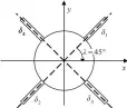  ??  ?? Fig.1图1 X舵布局Layout of the X-rudder