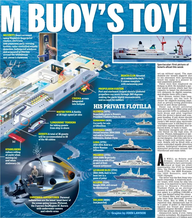  ??  ?? SECURITY Doors accessed using biometric fingerprin­t readers, electronic anti-paparazzi early warning system, radar-controlled missile detection, bulletproo­f windows and armoured protection around the wheelhouse and owner’s stateroom