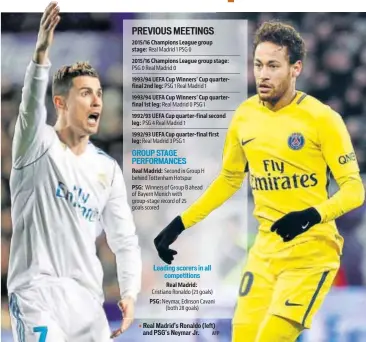  ?? AFP ?? Real Madrid’s Ronaldo (left) and PSG’s Neymar Jr.