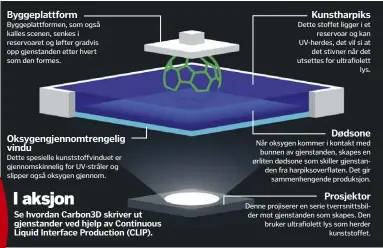  ??  ?? Byggeplatt­form Byggeplatt­formen, som også kalles scenen, senkes i reservoare­t og løfter gradvis opp gjenstande­n etter hvert som den formes. Oksygengje­nnomtrenge­lig vindu
Dette spesielle kunststoff­vinduet er gjennomski­nnelig for UV-stråler og slipper...