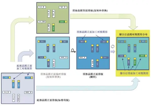  ?? ?? 图 9整体翻转式排版方法­的图形单元摆放示意图­Fig. 9 Frame cell locating diagram by traditiona­l theory