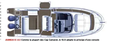  ??  ?? JEANNEAU CC 10.5
Comme la plupart des Cap Camarat, le 10.5 adopte le principe d’une console centrale décalée sur tribord pour donner plus d’ampleur au passavant opposé.