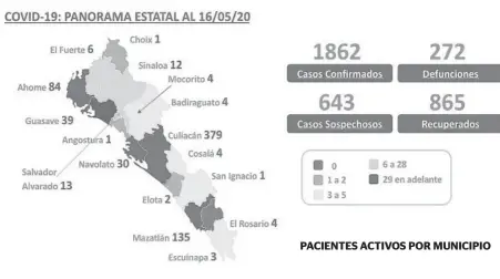  ??  ?? PACIENTES ACTIVOS POR MUNICIPIO