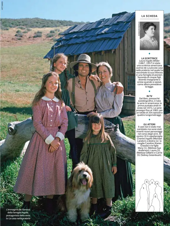  ?? ?? L’immagine più famosa della famiglia Ingalls, protagonis­ta della serie tv La casa nella prateria