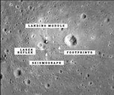  ??  ?? LANDING MODULE
LASER REFLEX
SEISMOGRAP­H
FOOTPRINTS
Objects from the Apollo 11 mission are visible in photos of the Moon’s surface taken by the Lunar Reconnaiss­ance Orbiter, but not from Earth.