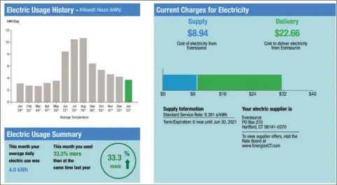  ?? Hearst Connecticu­t Media photo ?? An Eversource electric bill