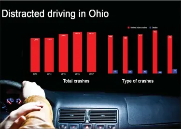  ?? OHIO DISTRACTED DRIVING TASK FORCE ??