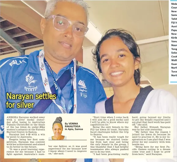  ?? Picture: VENINA RAKAUTOGA ?? Anegha Narayan, right, with dad who also is team Fiji tae kwon do manager Nimesh Narayan.