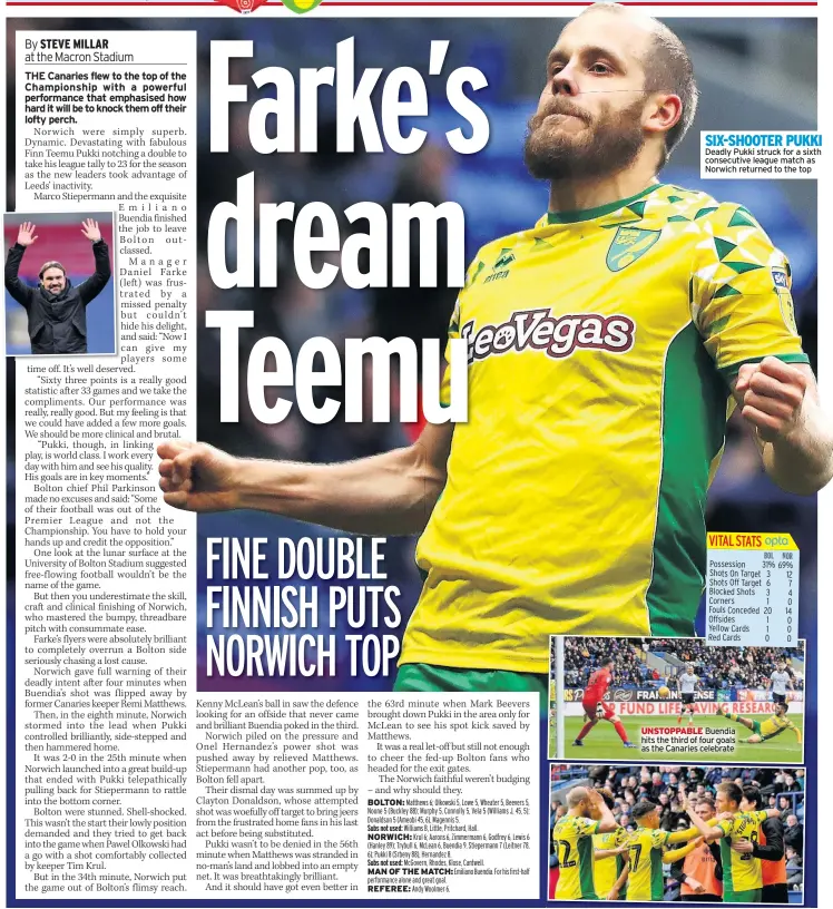  ??  ?? SIX-SHOOTER PUKKI Deadly Pukki struck for a sixth consecutiv­e league match as Norwich returned to the top UNSTOPPABL­E Buendia hits the third of four goals as the Canaries celebrate