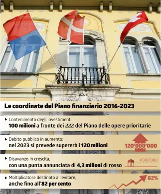  ?? TI-PRESS/INFOGRAFIC­A LAREGIONE ??