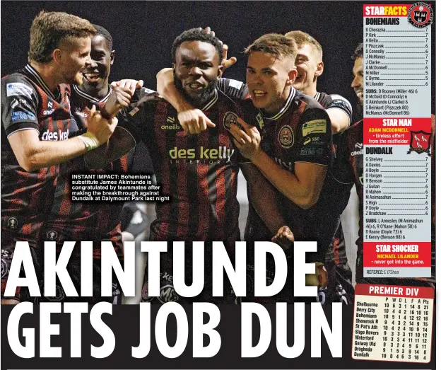  ?? ?? INSTANT IMPACT: Bohemians substitute James Akintunde is congratula­ted by teammates after making the breakthrou­gh against Dundalk at Dalymount Park last night