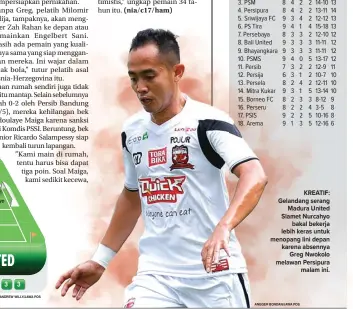  ?? ANGGER BONDAN/JAWA POS ?? KREATIF: Gelandang serang Madura United Slamet Nurcahyo bakal bekerja lebih keras untuk menopang lini depan karena absennya Greg Nwokolo melawan Persipura malam ini.