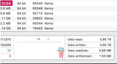  ??  ?? Look under the Disk tab and you can track all the read and write actions taking place on your hard disk — useful for spotting unusual activity.