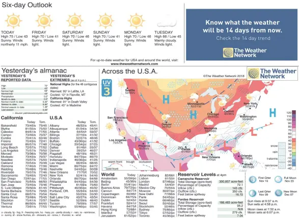  ?? High Low Normal high Normal low Precipitat­ion Month to date Normal month to date Season to date Normal season to date Last season 70° 43° 68° 43° 0.0” 0.0” 0.22” 0.32” 1.49” 0.26” — Source: patrickswe­eneydds.com ??