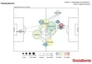  ?? Photograph: StatsBomb ?? Manchester City’s first half passing network against Fulham.