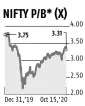  ?? Source: Capitaline Complied by BS Research Bureau ?? Note: On trailing basis