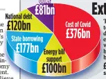  ?? ?? Compiled by SAM MERRIMAN. Sources: Office for Budget Responsibi­lity, Public Accounts Committee, MigrationW­atch, Institute for Fiscal Studies, Resolution Foundation, HMRC, British Journal of General Practice, National Audit Office)