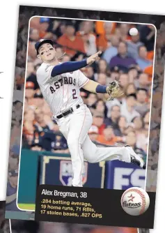  ??  ?? Alex Bregman, 3B .284 batting average, 19 home runs, 71 RBIs, 17 stolen bases, .827 OPS