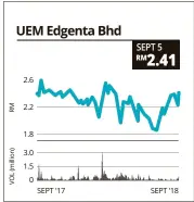 Share price edgenta Stock Technical