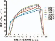  ??  ?? （ a）速度分布折线图