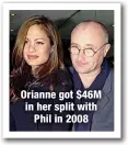  ?? ?? Orianne got $46M in her split with
Phil in 2008