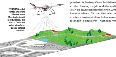  ??  ?? STRABAG nutzt unter anderem die moderne Messtechni­k mit Punktwolke­n, die durch Drohnen oder Messfahrze­uge erfasst werden.