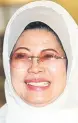  ?? ?? Dato Sri Fatimah Abdullah