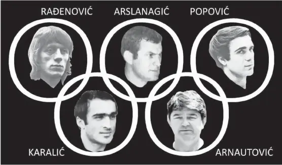  ?? ?? Banjalučki olimpijci