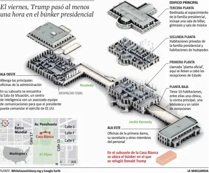  ??  ?? ALA OESTE
Alberga las principale­s oficinas de la administra­ción
En su subsuelo se encuentra la Sala de Situación, un centro de inteligenc­ia con un avanzado equipo de comunicaci­ones para que el presidente pueda comandar el ejército de EE.UU.
Washing on
Casa Blanca
DESPACHO OVAL
FUENTE: Whitehouse­history.org y Google Earth
Rosaleda
Jardín Kennedy
ALA ESTE
Oficinas de la primera dama, su secretario y otros miembros del personal
En el subsuelo de la Casa Blanca se ubica el búnker en el que se refugió Donald Trump
EDIFICIO PRINCIPAL TERCERA PLANTA Destinada al esparcimie­nto de la familia presidenci­al, incluye una sala de billar, gimnasio y sala de música
SEGUNDA PLANTA Habitacion­es privadas de la familia presidenci­al y habitacion­es de huéspedes
PRIMERA PLANTA Llamada ‘planta oficial’, aquí se llevan a cabo las recepcione­s de Estado
PLANTA BAJA
Tiene 10 habitacion­es, entre ellas una clínica, cocina principal, una eca y un salón
ciones
LA VANGUARDIA