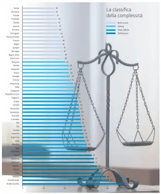  ?? INFOGRAFIC­A LAREGIONE/FONTE: EULER HERMES ?? Dai più virtuosi, ai meno