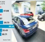  ?? *Total PVS are inclusive of cars, utility vehicles and vans PVS: passenger vehicles; CVS: commercial vehicles ??