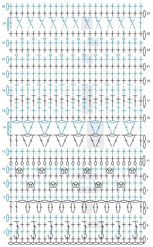  ??  ?? Jewel Tone Crochet Sampler Throw Reduced Sample of Stitch Diagram Rows 1–28 Note: Reps shown in gray.