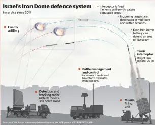  ?? KT GRAPHICS / AFP ?? Sources: CSIS, Rafael Advanced Defense Systems, IAI, AFP photos