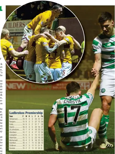  ??  ?? Kieran Tierney helps the Hoops goalscorer to his feet as Celtic took the lead but