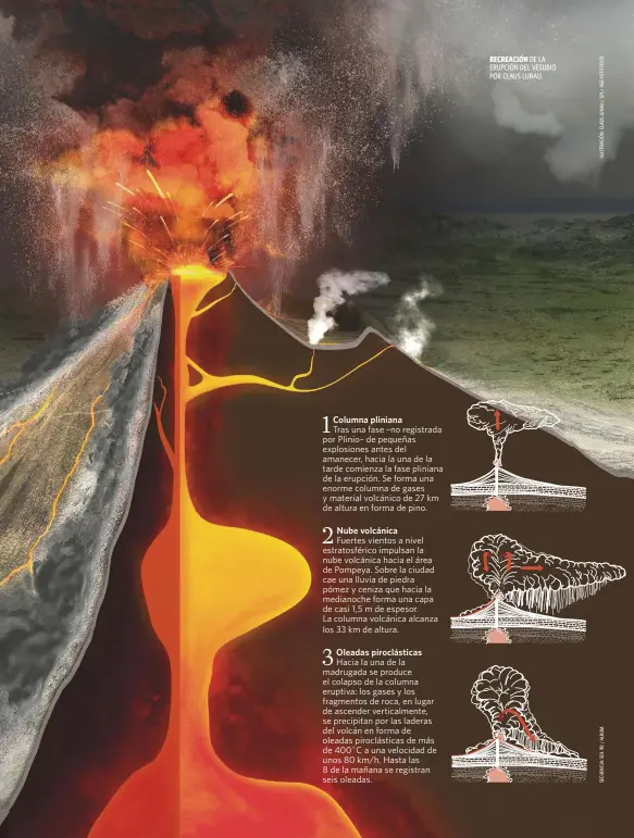  ?? ?? RECREACIÓN DE LA ERUPCIÓN DEL VESUBIO POR CLAUS LUNAU.