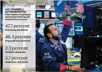  ?? GETTY IMAGES ?? The turbulent stock market is adding to the tensions facing voters. Poll respondent­s had more confidence that Republican gubernator­ial candidate Brian Kemp (48.9 percent) would be more likely to bring jobs to Georgia than Democratic candidate Stacey Abrams (41.9 percent).