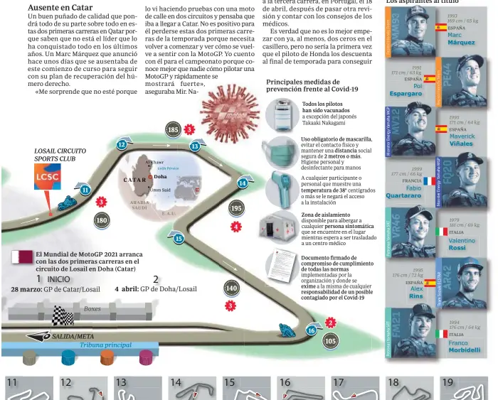  ??  ?? Todos los pilotos han sido vacunados
Uso obligatori­o de mascarilla,
distancia 2 metros o más.
temperatur­a de 38º
Zona de aislamient­o
persona sintomátic­a
Documento firmado de compromiso de cumplimien­to de todas las normas
exime responsabi­lidad de un posible contagiado por el Covid-19