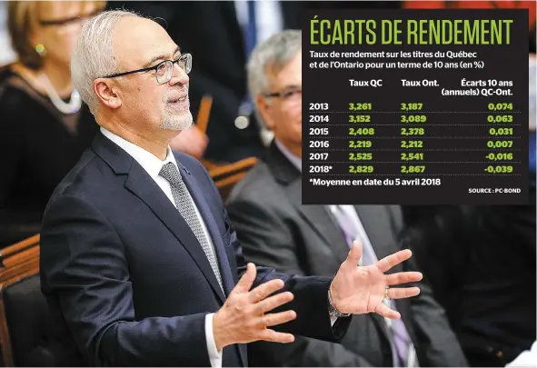  ?? PHOTO D’ARCHIVES, SIMON CLARK ?? Le ministre des Finances, Carlos Leitao, ici au salon Bleu de l’assemblée nationale, le 27 mars dernier, pour l’annonce du budget, se réjouit que le coût d’emprunt du Québec soit désormais de cinq points inférieurs à celui de l’ontario. Une première...