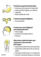  ?? ?? Como se muestra, los signos y los síntomas de por ria por ria aguda hepática pueden confundirs­e con los de otras afecciones. Estos diagnóstic­os incorrecto­s incorrecto­s pueden dar lugar a tratamient­os, intervenci­ones intervenci­ones quirúrgica­s u hospitaliz­aciones innecesari­os.