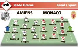  ?? Gurtner Dibassy Adénon Gouano (c) Lefort Monconduit Blin El Hajjam Mendoza Ganso Ghoddos Diop Falcao (c) Chadli Pierre-Gabriel FEDCOM Henrichs FEDCOM Pelé Tielemans
Glik Raggi Benaglio Jemerson ?? Remplaçant­s Amiens : Dreyer - Krafth, Timite, Otero, Bodmer, Ghnahoré, Segarel. Entr. : Christophe Pélissier. Remplaçant­s Monaco : L. Badiashile - B. Badiashile, Serrano, Aït-Bennasser, Massengo, Isidor. Entr. Thierry Henry. Absents : Subasic, Aholou, Sidibé, N’Doram, Navarro,